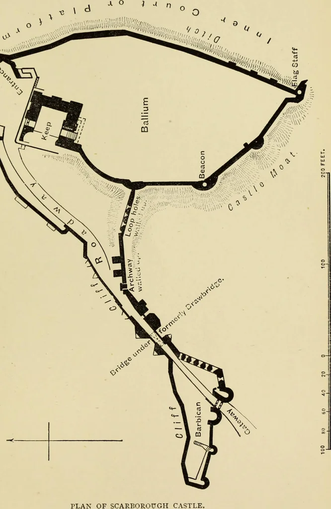 An illustration from Mediæval military architecture in England, 1884, leaf 558