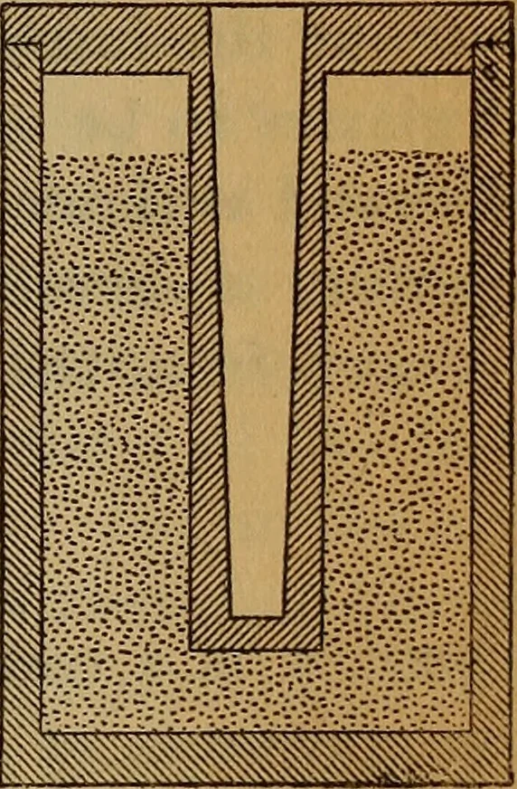 An illustration from Melting points of some refractory oxides, 1914, leaf 8