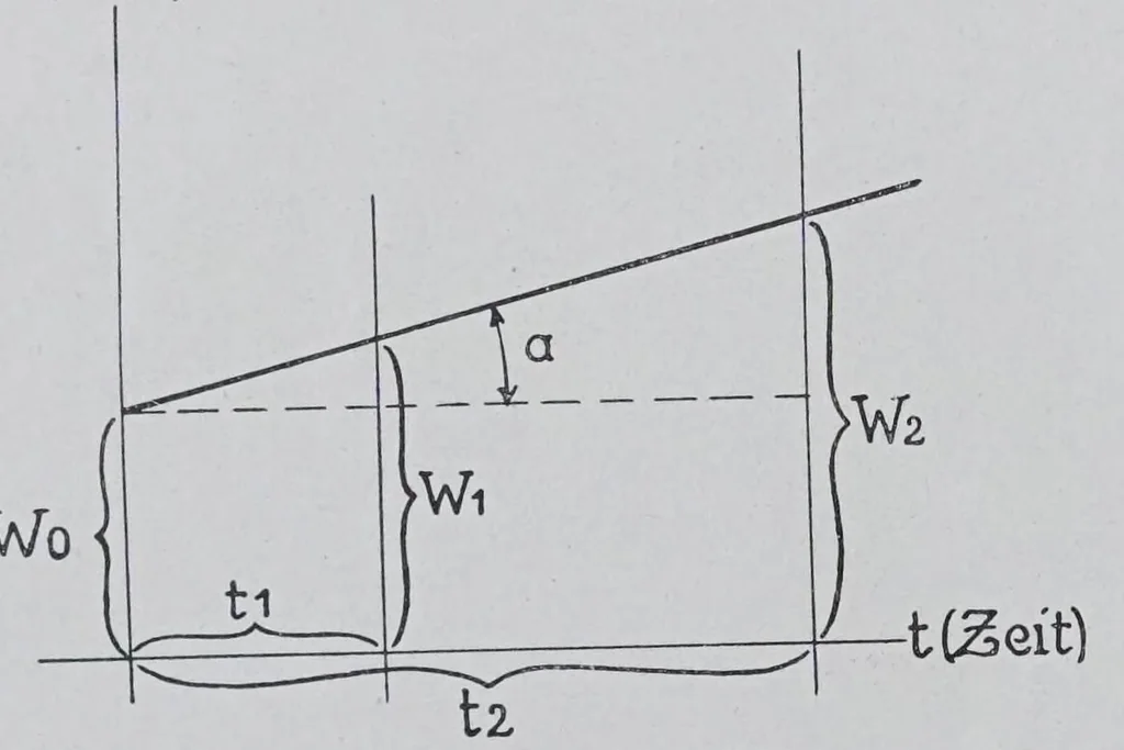 An illustration from Melliand's Textilberichte, 1923, leaf 106