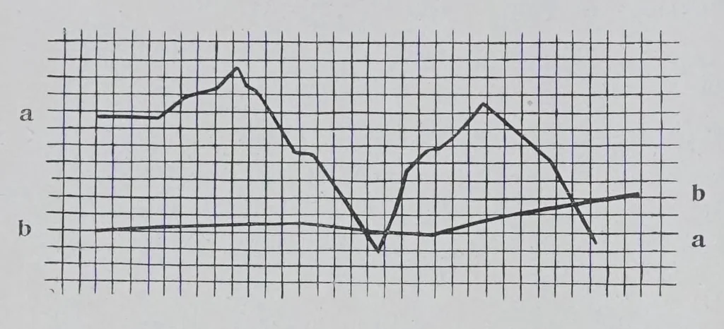 An illustration from Melliand's Textilberichte, 1923, leaf 126