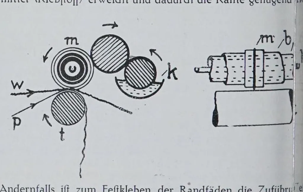 An illustration from Melliand's Textilberichte, 1923, leaf 192
