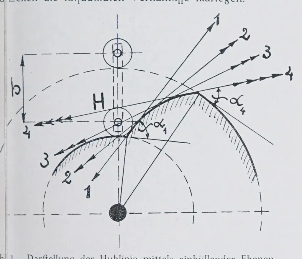 An illustration from Melliand's Textilberichte, 1923, leaf 301