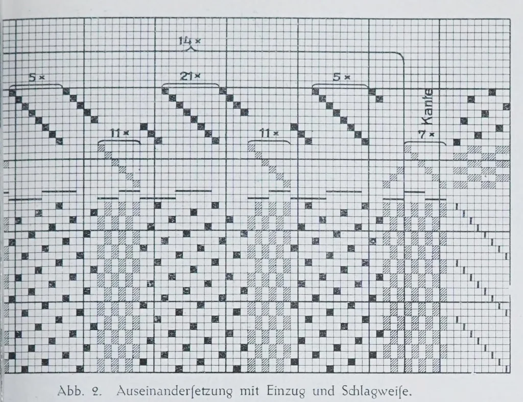 An illustration from Melliand's Textilberichte, 1923, leaf 371