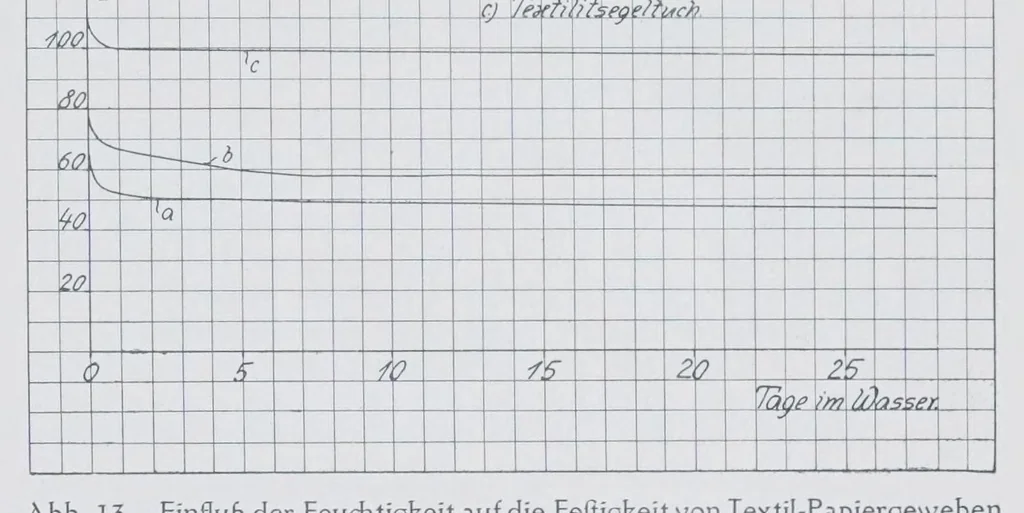 An illustration from Melliand's Textilberichte, 1923, leaf 423