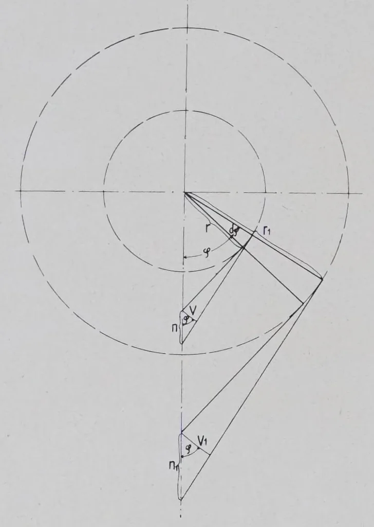 An illustration from Melliand's Textilberichte, 1923, leaf 70