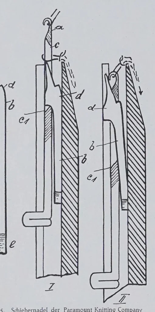 An illustration from Melliand's Textilberichte, 1923, leaf 142