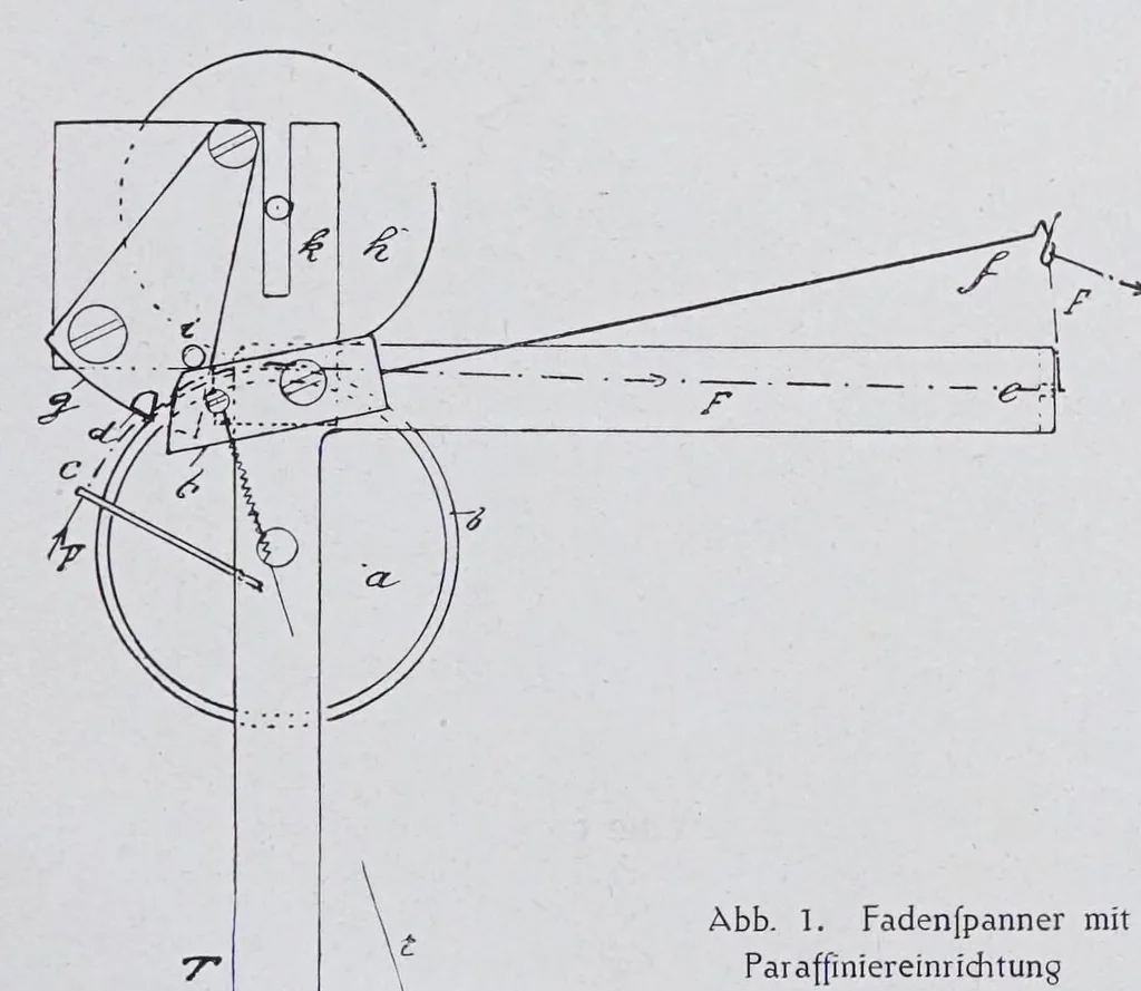 An illustration from Melliand's Textilberichte, 1923, leaf 467