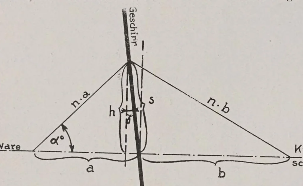 An illustration from Melliand's Textilberichte, 1923, leaf 262