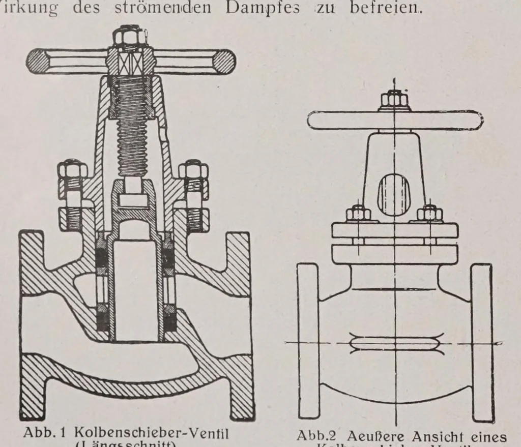 An illustration from Melliand's Textilberichte, 1923, leaf 316