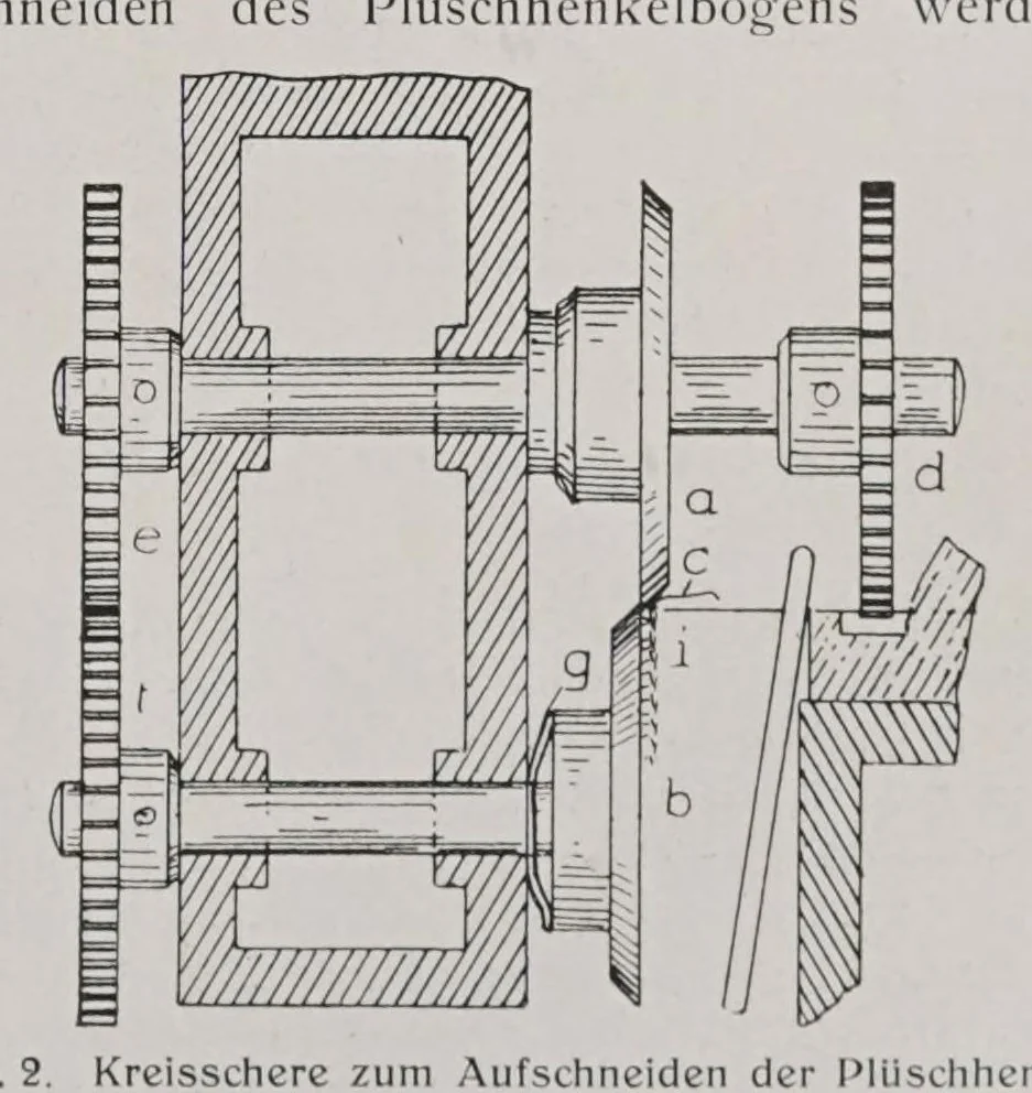 An illustration from Melliand's Textilberichte, 1923, leaf 383