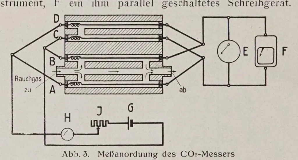 An illustration from Melliand's Textilberichte, 1923, leaf 480