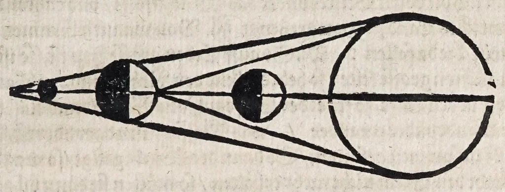 An illustration from M. Elucidarius Von allerhand Geschöpffen Gottes, den Engeln, den Himmeln, Gestirn, Planeten, vnd wie alle Creaturen geschaffen seind auff Erden : auch wie die Erdt in drey Theyl getheylet, vnnd dero Länder, sampt der Völcker darinn, Eigenschafften, vnd wunderbarlichen Thieren, auss Plinio Secundo, Solino, und andern Weltbeschreibern, ein kurtze vnd lustige Anzeigung : mit angehencktem Bauren Compassz, vor die jhenigen gestellt, so sich auff den Compassz nicht verstehen, oder denselben nicht allzeit bey sich haben, die Stundt dess Tages in der Handt durch den Strohalmen zu lehrnen, 1584, leaf 73