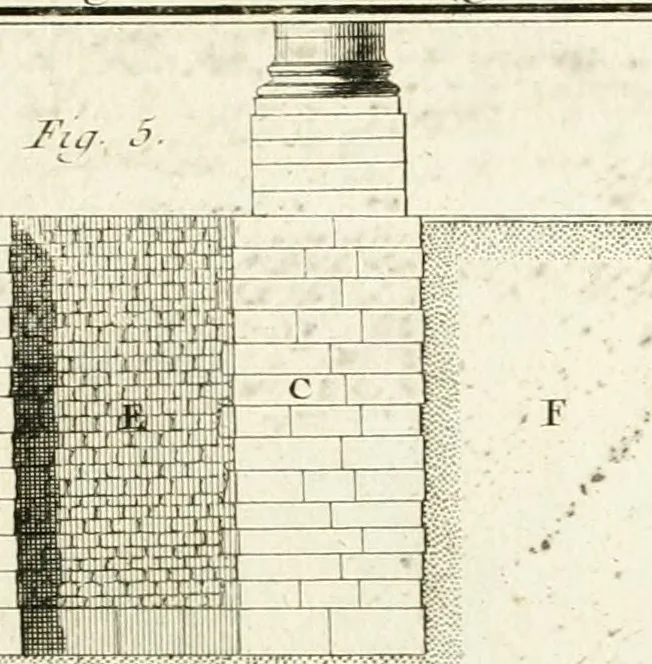 An illustration from Mémoires sur les objets les plus importans de l'architecture, 1769, leaf 222