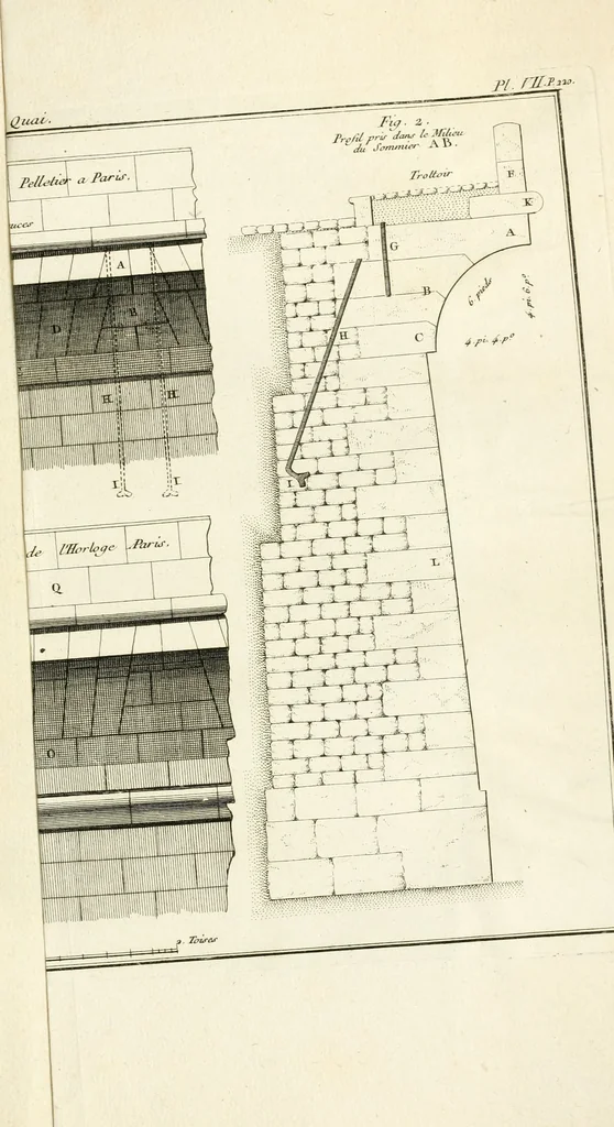An illustration from Mémoires sur les objets les plus importans de l'architecture, 1769, leaf 242