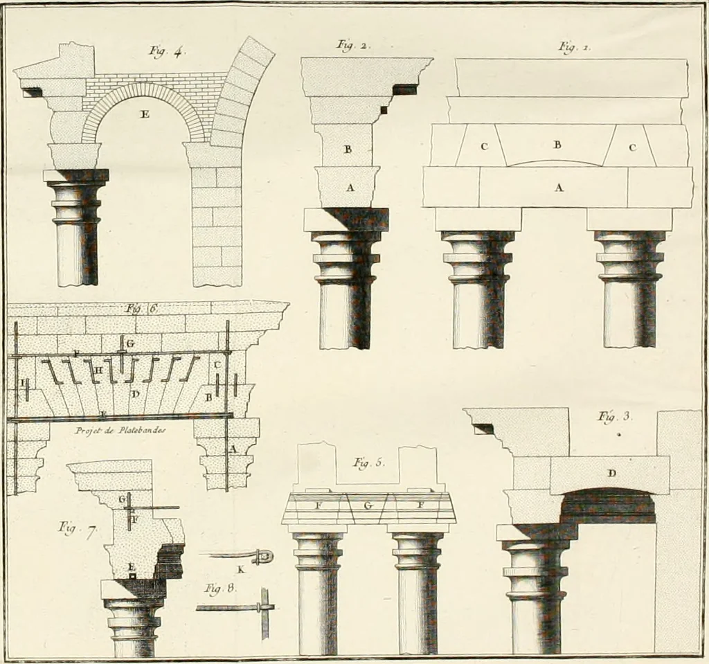An illustration from Mémoires sur les objets les plus importans de l'architecture, 1769, leaf 297