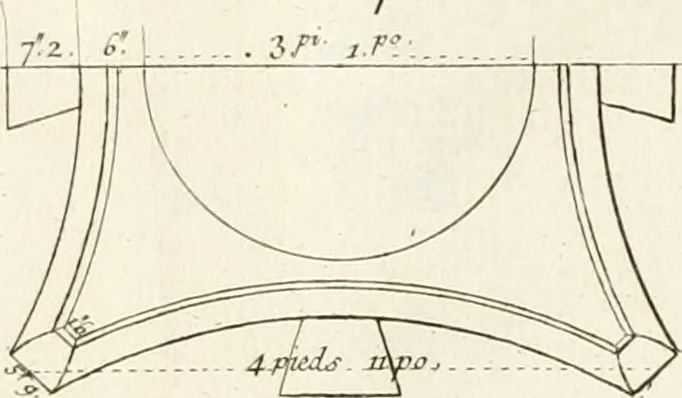 An illustration from Mémoires sur les objets les plus importans de l'architecture, 1769, leaf 392