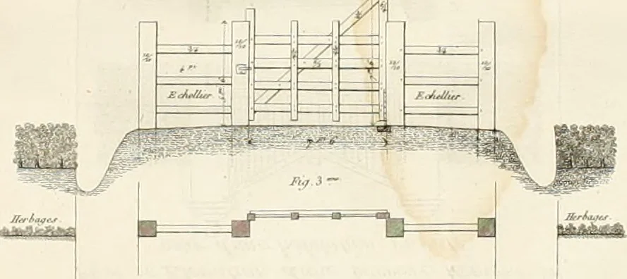 An illustration from Mémoire sur l'art de perfectionner les constructions rurales, 1805, leaf 129