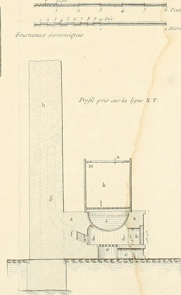 An illustration from Mémoire sur l'art de perfectionner les constructions rurales, 1805, leaf 141