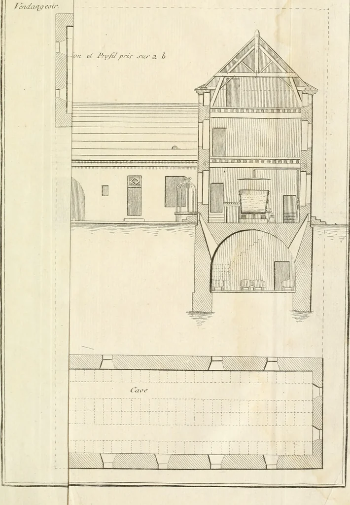 An illustration from Mémoire sur l'art de perfectionner les constructions rurales, 1805, leaf 144