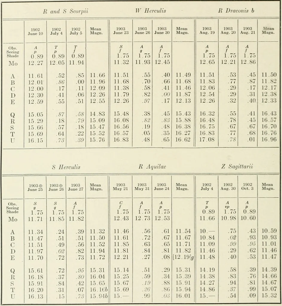 An illustration from Memoirs, 1783, leaf 377