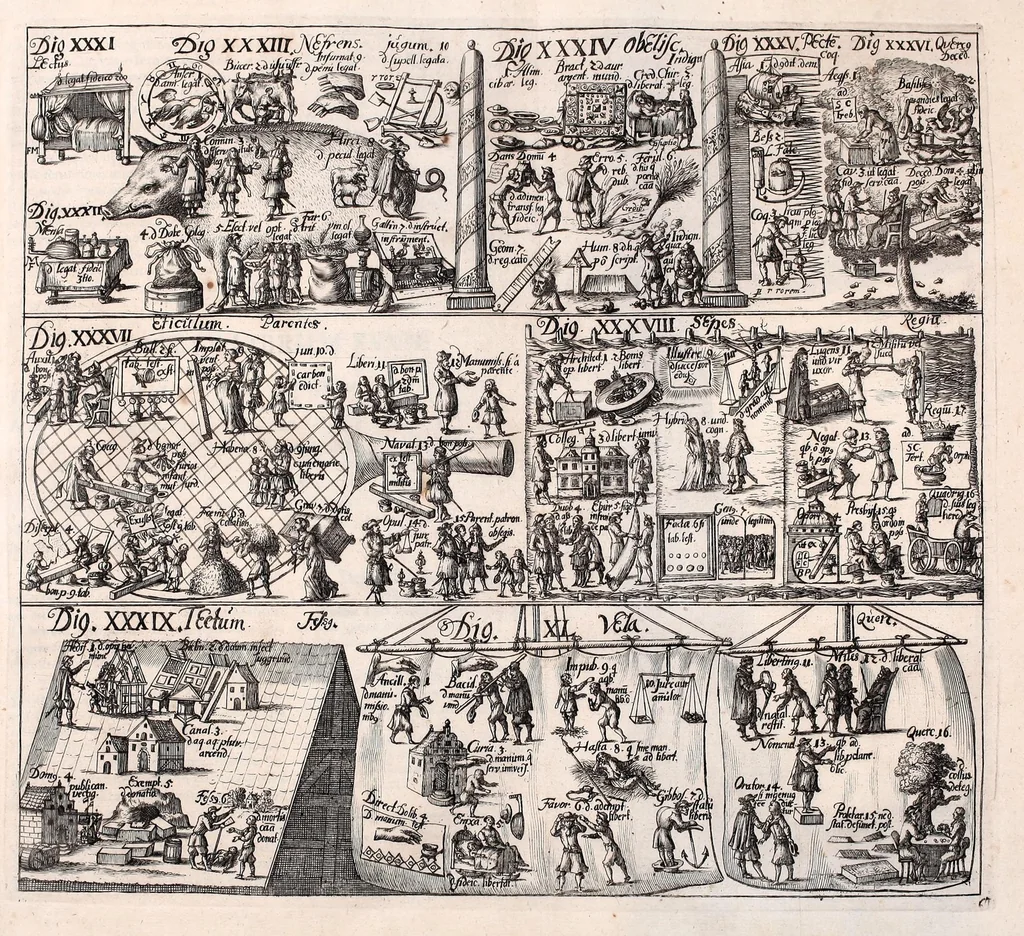An illustration from Memoriale juris civilis Romani : quo tituli omnes et praecipuae leges, quae in quinquaginta digestorum, seu pandectarum libris sunt, emblematibus & imaginibus ita efficta exhibentur, ut, unà cum titulorum materiis, eorum etiam numeri memoriae imprimi, contineri ac reddi : quin etiam leges illae praecipuae ad suos referri titulos facili negotio queant, ad minuendos in studio juris labores, 1673, leaf 93