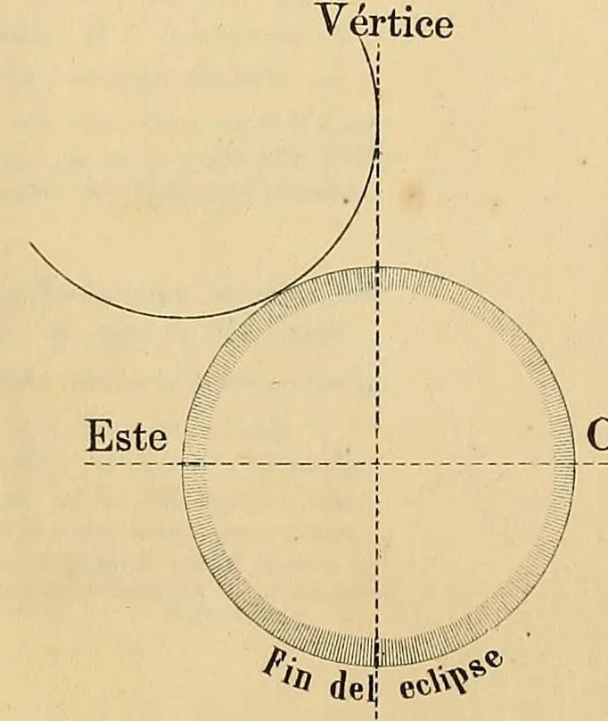 An illustration from Memoria presentada al Congreso de la Union por el Secretario de Estado y del Despacho de Fomento, Colonización, Industria y Comercio de la Repúbica Mexicana, Vicente Riva Palacio, 1877, leaf 615