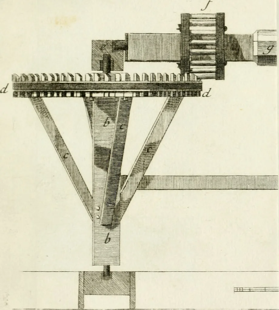 An illustration from Memorias sobre la granza, ò rubia, y su cultivo; con la descripción de los molinos para reducirla a polvo. Traducidas del francès de orden de la Real Junta General de Comercio, 1763, leaf 136