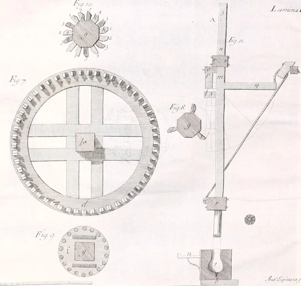 An illustration from Memorias sobre la granza, ò rubia, y su cultivo; con la descripción de los molinos para reducirla a polvo. Traducidas del francès de orden de la Real Junta General de Comercio, 1763, leaf 139