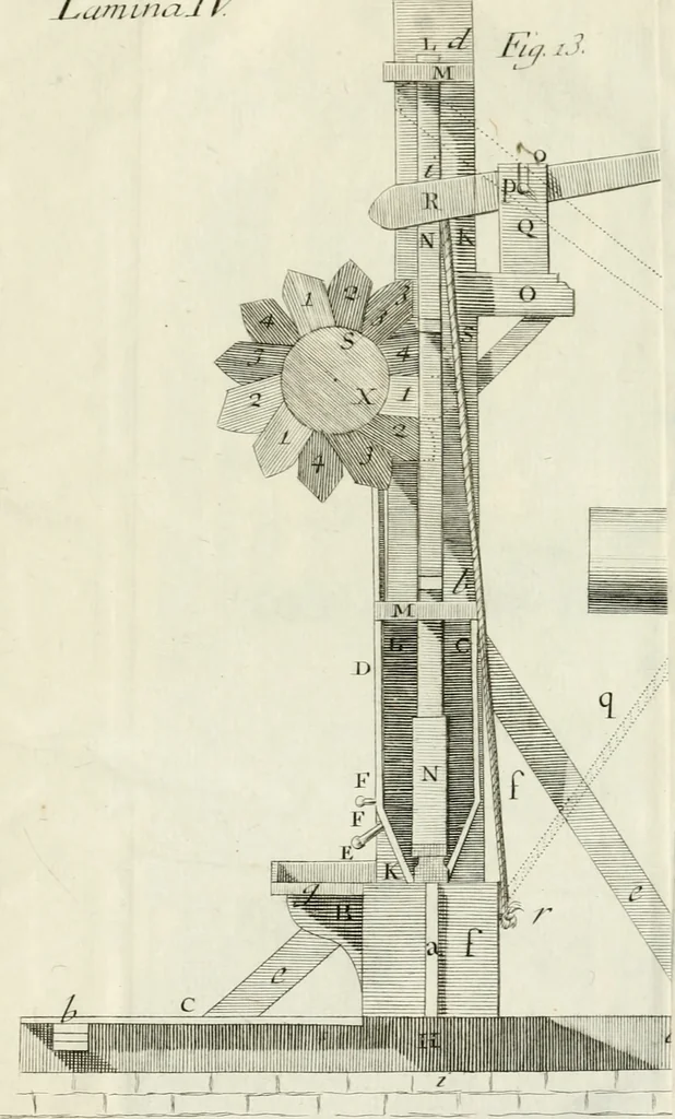 An illustration from Memorias sobre la granza, ò rubia, y su cultivo; con la descripción de los molinos para reducirla a polvo. Traducidas del francès de orden de la Real Junta General de Comercio, 1763, leaf 140