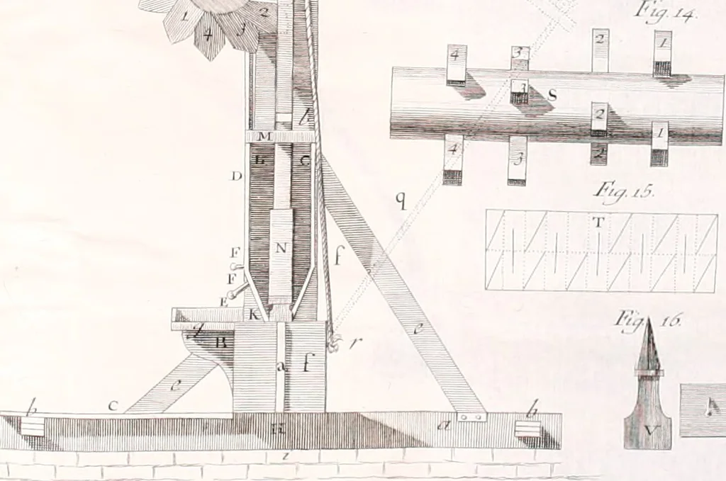 An illustration from Memorias sobre la granza, ò rubia, y su cultivo; con la descripción de los molinos para reducirla a polvo. Traducidas del francès de orden de la Real Junta General de Comercio, 1763, leaf 141