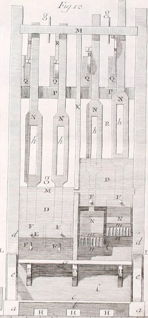 An illustration from Memorias sobre la granza, ò rubia, y su cultivo; con la descripción de los molinos para reducirla a polvo. Traducidas del francès de orden de la Real Junta General de Comercio, 1763, leaf 141