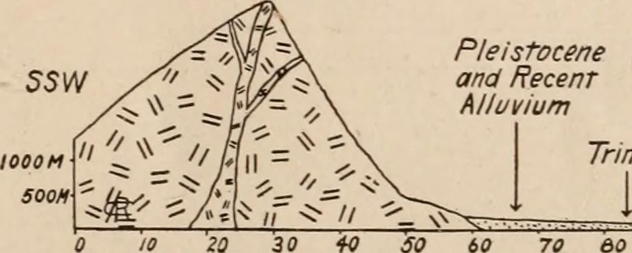 An illustration from Men of the old stone age : their environment, life and art, 1916, leaf 110