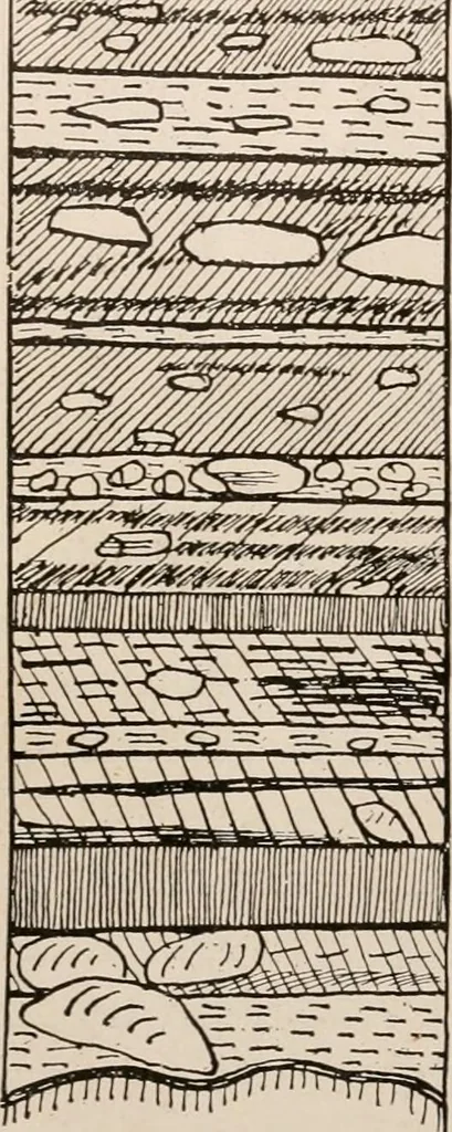 An illustration from Men of the old stone age : their environment, life and art, 1916, leaf 199