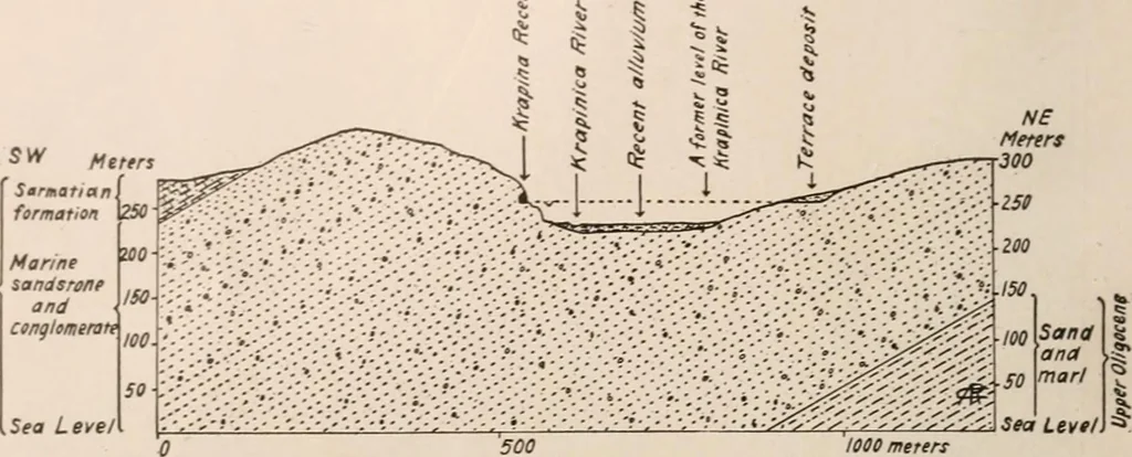 An illustration from Men of the old stone age : their environment, life and art, 1916, leaf 217