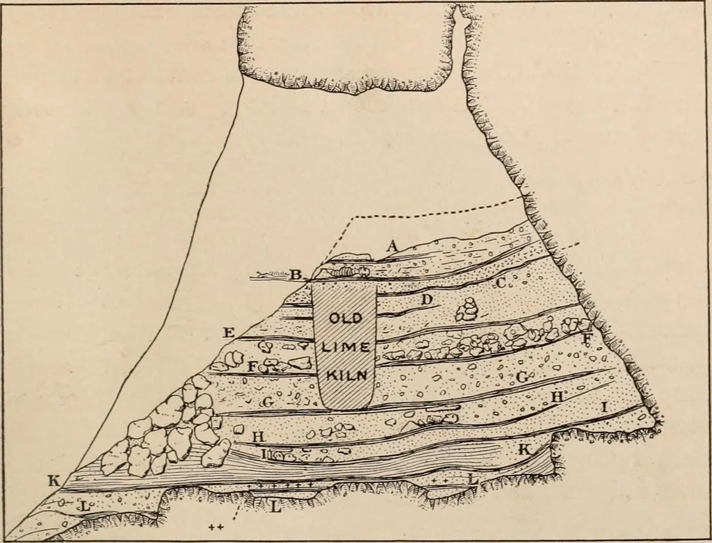 An illustration from Men of the old stone age : their environment, life and art, 1916, leaf 296
