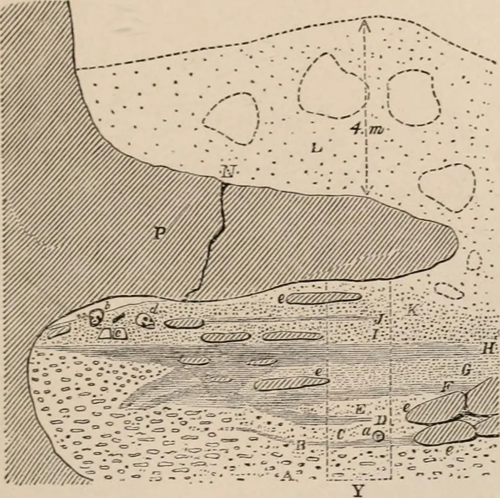 An illustration from Men of the old stone age : their environment, life and art, 1916, leaf 322