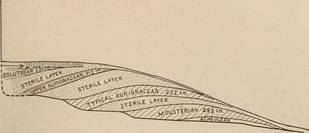 An illustration from Men of the old stone age : their environment, life and art, 1916, leaf 358