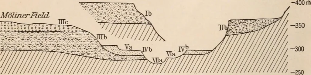 An illustration from Men of the old stone age : their environment, life and art, 1916, leaf 61