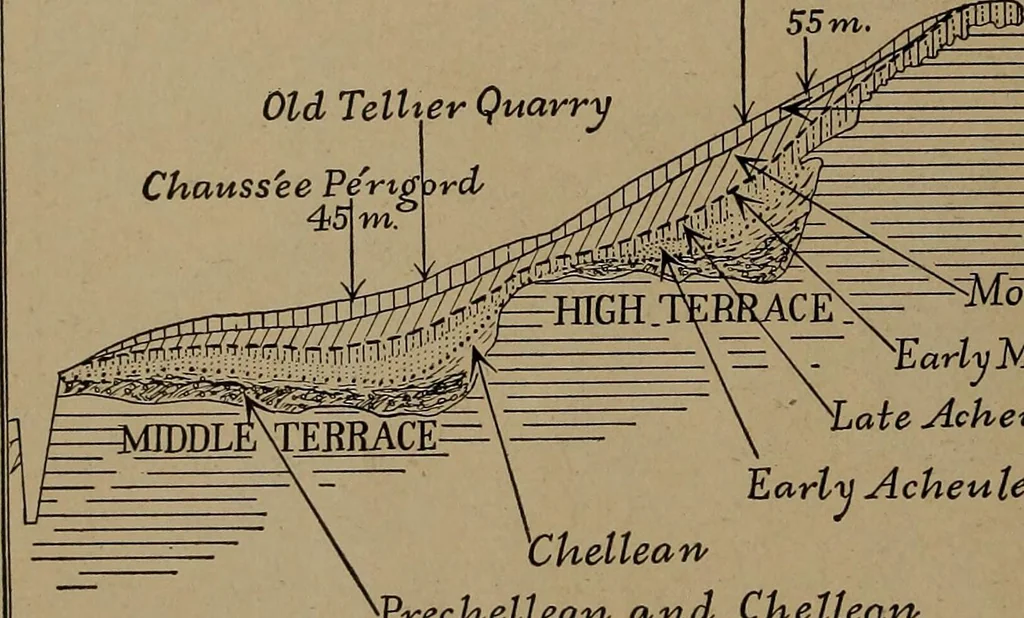 An illustration from Men of the old stone age, their environment, life and art, 1918, leaf 191