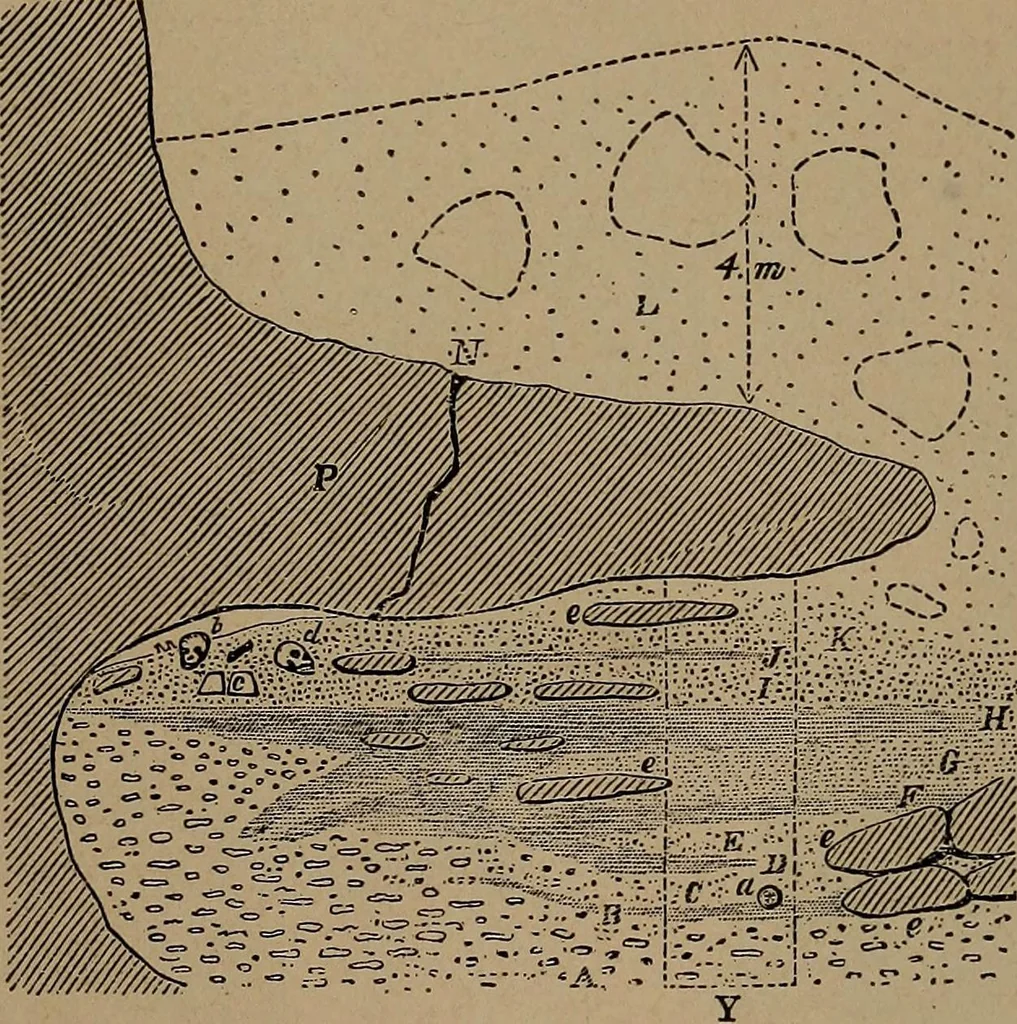 An illustration from Men of the old stone age, their environment, life and art, 1918, leaf 332