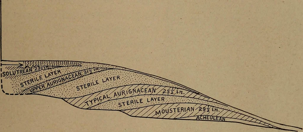 An illustration from Men of the old stone age, their environment, life and art, 1918, leaf 368