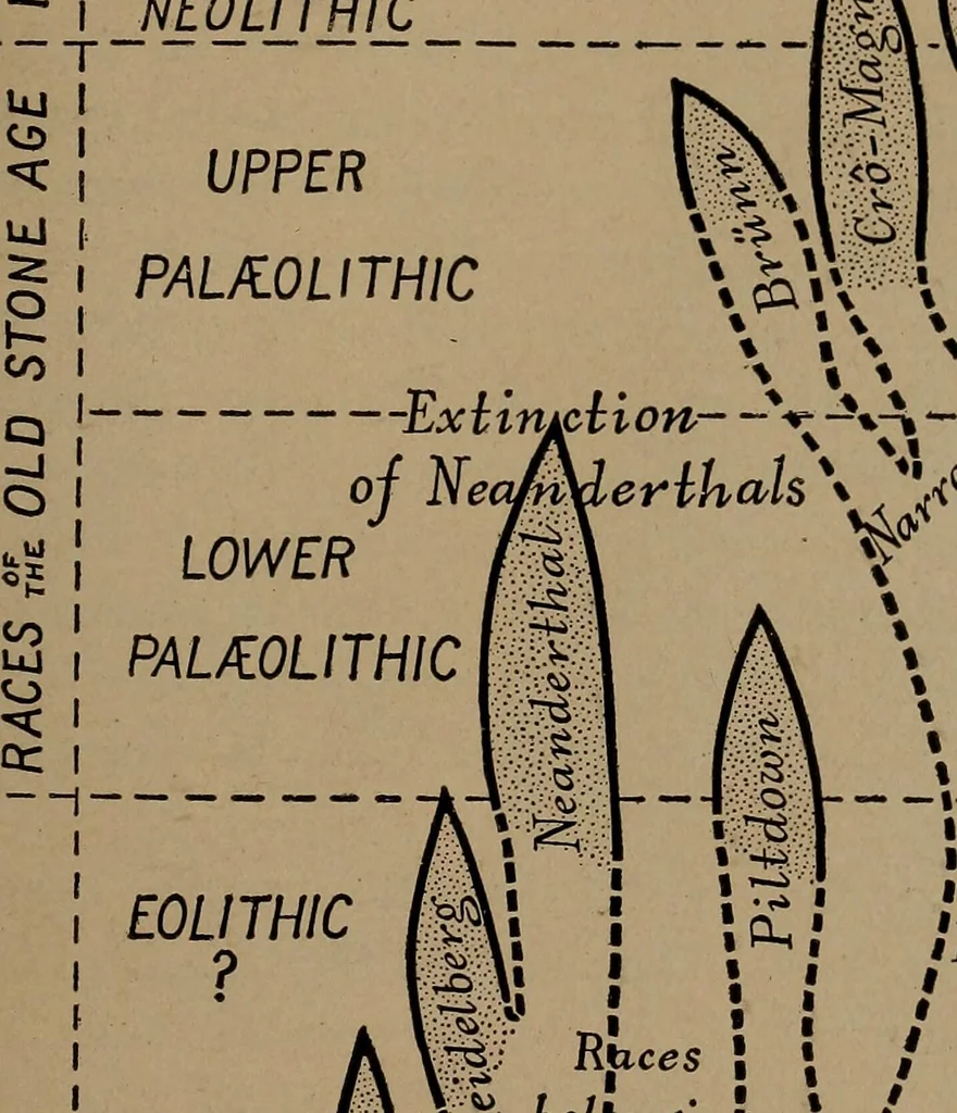 An illustration from Men of the old stone age, their environment, life and art, 1918, leaf 536