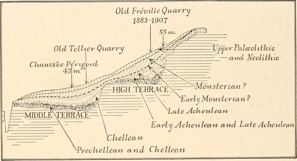 An illustration from Men of the old stone age, their environment, life and art, 1916, leaf 185