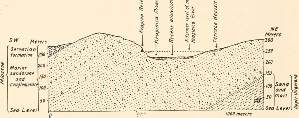 An illustration from Men of the old stone age, their environment, life and art, 1916, leaf 217