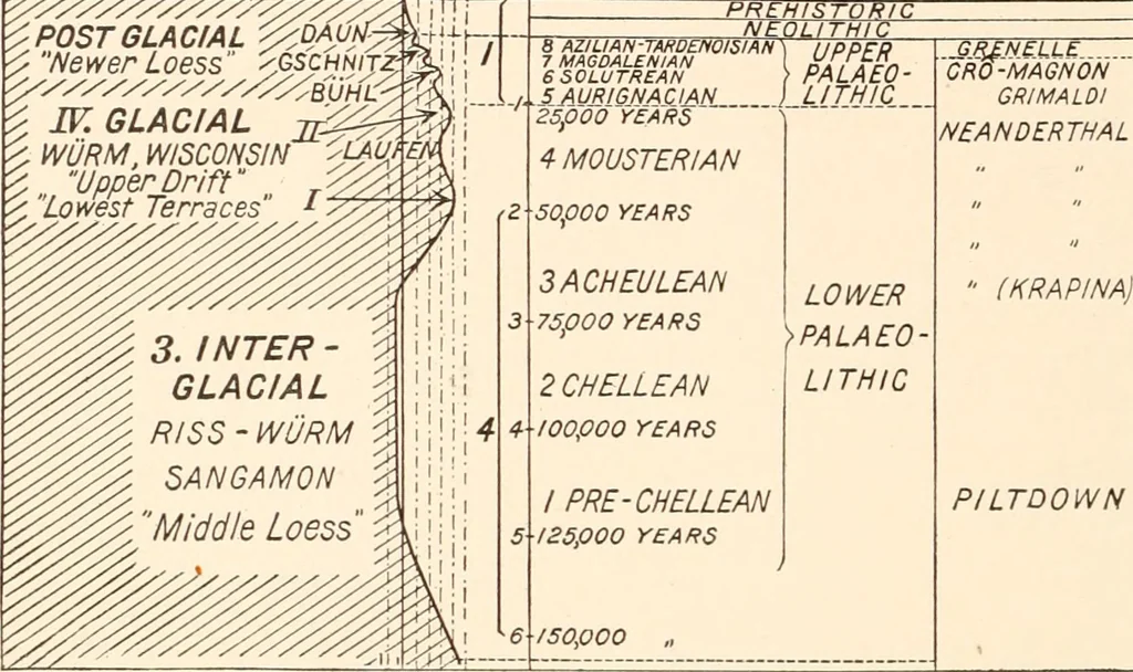 An illustration from Men of the old stone age, their environment, life and art, 1916, leaf 315
