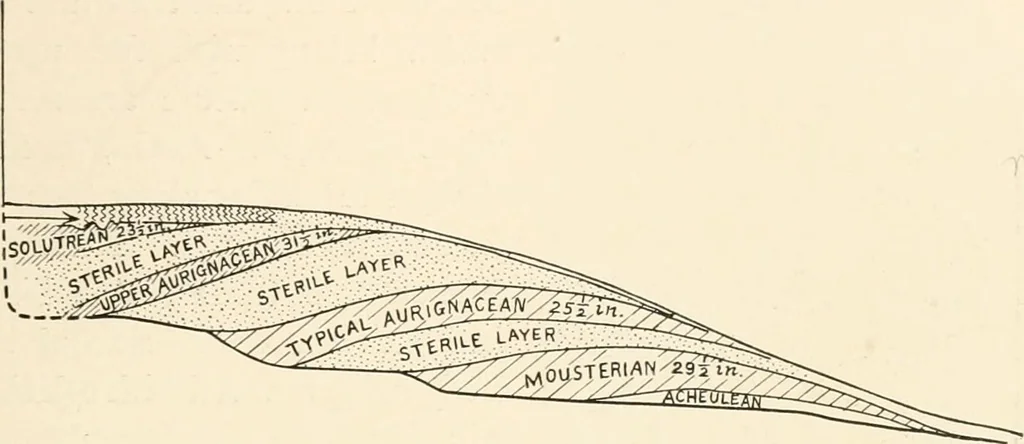 An illustration from Men of the old stone age, their environment, life and art, 1916, leaf 362