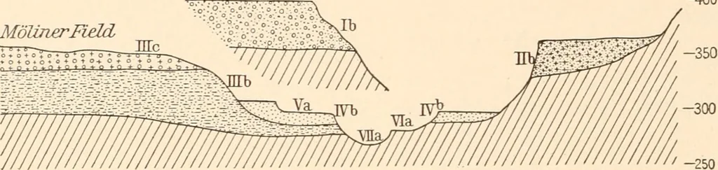 An illustration from Men of the old stone age, their environment, life and art, 1916, leaf 61