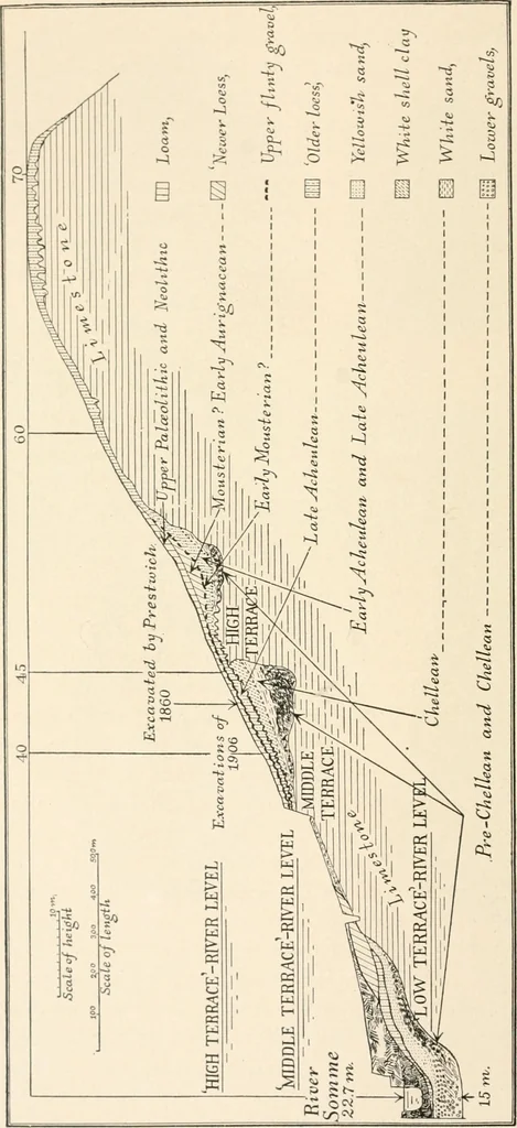 An illustration from Men of the old stone age : their environment, life and art, 1915, leaf 155