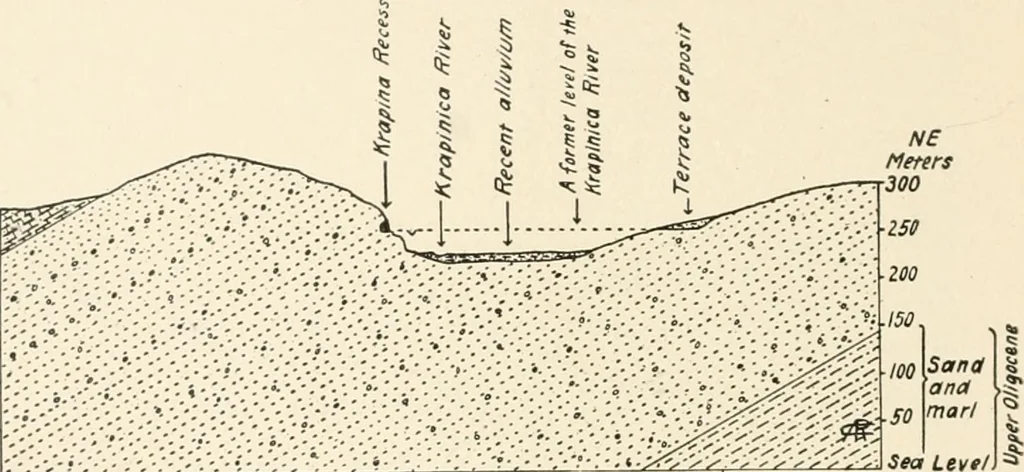 An illustration from Men of the old stone age : their environment, life and art, 1915, leaf 213
