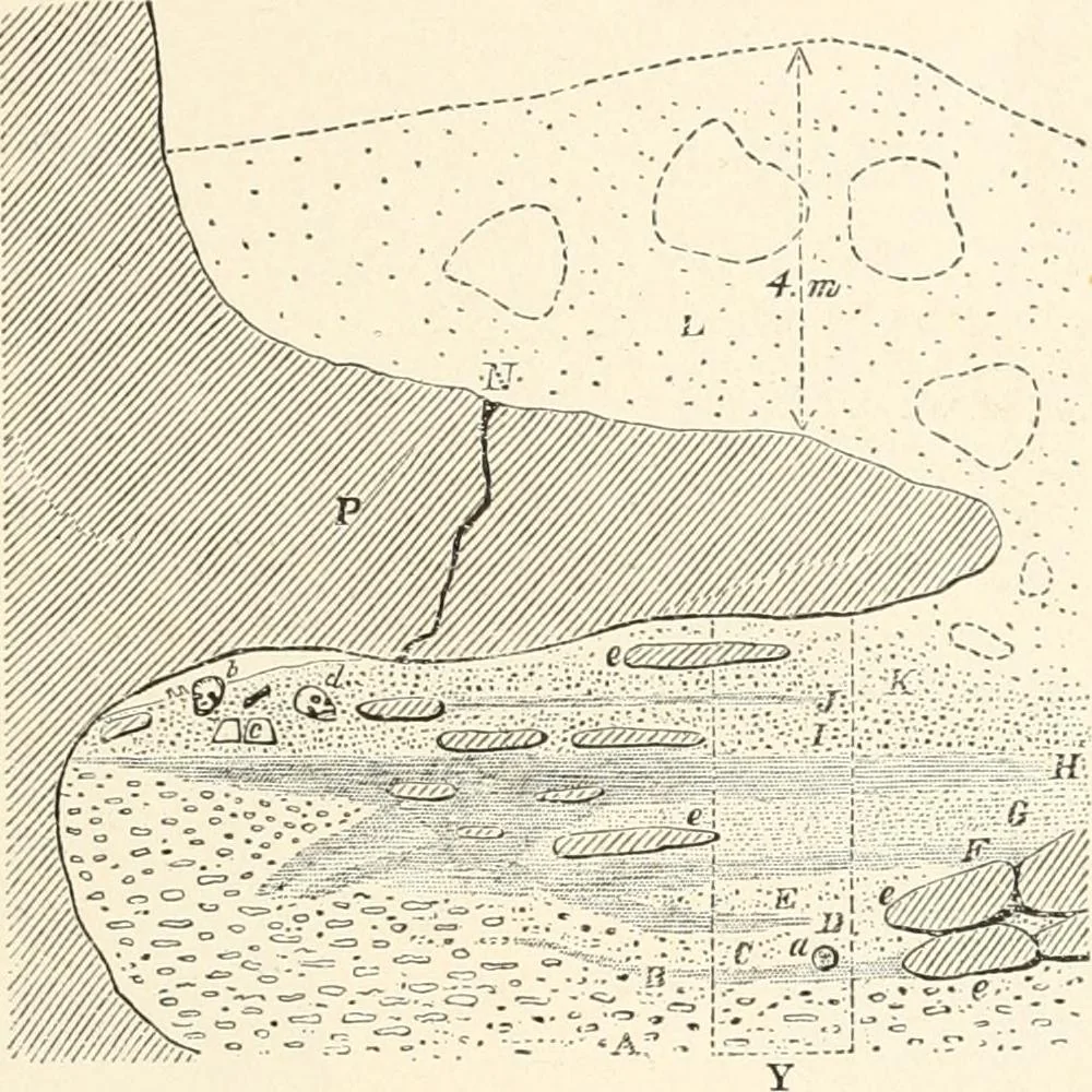 An illustration from Men of the old stone age : their environment, life and art, 1915, leaf 322